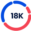 Graphique circulaire affichant 18K en bleu et rouge